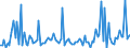 CN 12119085 /Exports /Unit = Prices (Euro/ton) /Partner: Belarus /Reporter: European Union /12119085:Plants and Parts of Plants, Incl. Seeds and Fruits, Used Primarily in Perfumery, in Pharmacy or for Insecticidal, Fungicidal or Similar Purposes, Fresh or Dried, Whether or not Cut, Crushed or Powdered (Excl. Ginseng Roots, Coca Leaf, Poppy Straw and Tonquin Beans)