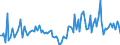 KN 12119085 /Exporte /Einheit = Preise (Euro/Tonne) /Partnerland: Russland /Meldeland: Europäische Union /12119085:Pflanzen, Pflanzenteile, Samen und Frchte der Haupts„chlich zur Herstellung von Riechmitteln Oder zu Zwecken der Medizin, Sch„dlingsbek„mpfung und Dergl. Verwendeten Art, Frisch Oder Getrocknet, Geschnitten, Gemahlen Oder Žhnlich Fein Zerkleinert (Ausg. Ginsengwurzeln, Cocabl„tter, Mohnstroh Sowie Tonkabohnen)