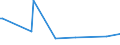 KN 12119085 /Exporte /Einheit = Preise (Euro/Tonne) /Partnerland: Usbekistan /Meldeland: Europäische Union /12119085:Pflanzen, Pflanzenteile, Samen und Frchte der Haupts„chlich zur Herstellung von Riechmitteln Oder zu Zwecken der Medizin, Sch„dlingsbek„mpfung und Dergl. Verwendeten Art, Frisch Oder Getrocknet, Geschnitten, Gemahlen Oder Žhnlich Fein Zerkleinert (Ausg. Ginsengwurzeln, Cocabl„tter, Mohnstroh Sowie Tonkabohnen)