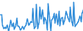 CN 12119085 /Exports /Unit = Prices (Euro/ton) /Partner: Slovenia /Reporter: European Union /12119085:Plants and Parts of Plants, Incl. Seeds and Fruits, Used Primarily in Perfumery, in Pharmacy or for Insecticidal, Fungicidal or Similar Purposes, Fresh or Dried, Whether or not Cut, Crushed or Powdered (Excl. Ginseng Roots, Coca Leaf, Poppy Straw and Tonquin Beans)