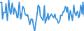 CN 12119085 /Exports /Unit = Prices (Euro/ton) /Partner: Croatia /Reporter: European Union /12119085:Plants and Parts of Plants, Incl. Seeds and Fruits, Used Primarily in Perfumery, in Pharmacy or for Insecticidal, Fungicidal or Similar Purposes, Fresh or Dried, Whether or not Cut, Crushed or Powdered (Excl. Ginseng Roots, Coca Leaf, Poppy Straw and Tonquin Beans)