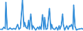 KN 12119085 /Exporte /Einheit = Preise (Euro/Tonne) /Partnerland: Ehem.jug.rep.mazed /Meldeland: Europäische Union /12119085:Pflanzen, Pflanzenteile, Samen und Frchte der Haupts„chlich zur Herstellung von Riechmitteln Oder zu Zwecken der Medizin, Sch„dlingsbek„mpfung und Dergl. Verwendeten Art, Frisch Oder Getrocknet, Geschnitten, Gemahlen Oder Žhnlich Fein Zerkleinert (Ausg. Ginsengwurzeln, Cocabl„tter, Mohnstroh Sowie Tonkabohnen)