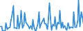 KN 12119085 /Exporte /Einheit = Preise (Euro/Tonne) /Partnerland: Serbien /Meldeland: Europäische Union /12119085:Pflanzen, Pflanzenteile, Samen und Frchte der Haupts„chlich zur Herstellung von Riechmitteln Oder zu Zwecken der Medizin, Sch„dlingsbek„mpfung und Dergl. Verwendeten Art, Frisch Oder Getrocknet, Geschnitten, Gemahlen Oder Žhnlich Fein Zerkleinert (Ausg. Ginsengwurzeln, Cocabl„tter, Mohnstroh Sowie Tonkabohnen)