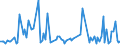 CN 12119085 /Exports /Unit = Prices (Euro/ton) /Partner: Tunisia /Reporter: European Union /12119085:Plants and Parts of Plants, Incl. Seeds and Fruits, Used Primarily in Perfumery, in Pharmacy or for Insecticidal, Fungicidal or Similar Purposes, Fresh or Dried, Whether or not Cut, Crushed or Powdered (Excl. Ginseng Roots, Coca Leaf, Poppy Straw and Tonquin Beans)