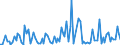 KN 12119085 /Exporte /Einheit = Preise (Euro/Tonne) /Partnerland: Aegypten /Meldeland: Europäische Union /12119085:Pflanzen, Pflanzenteile, Samen und Frchte der Haupts„chlich zur Herstellung von Riechmitteln Oder zu Zwecken der Medizin, Sch„dlingsbek„mpfung und Dergl. Verwendeten Art, Frisch Oder Getrocknet, Geschnitten, Gemahlen Oder Žhnlich Fein Zerkleinert (Ausg. Ginsengwurzeln, Cocabl„tter, Mohnstroh Sowie Tonkabohnen)