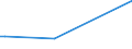 KN 12119085 /Exporte /Einheit = Preise (Euro/Tonne) /Partnerland: Mali /Meldeland: Europäische Union /12119085:Pflanzen, Pflanzenteile, Samen und Frchte der Haupts„chlich zur Herstellung von Riechmitteln Oder zu Zwecken der Medizin, Sch„dlingsbek„mpfung und Dergl. Verwendeten Art, Frisch Oder Getrocknet, Geschnitten, Gemahlen Oder Žhnlich Fein Zerkleinert (Ausg. Ginsengwurzeln, Cocabl„tter, Mohnstroh Sowie Tonkabohnen)