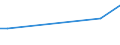 KN 12119085 /Exporte /Einheit = Preise (Euro/Tonne) /Partnerland: Tschad /Meldeland: Europäische Union /12119085:Pflanzen, Pflanzenteile, Samen und Frchte der Haupts„chlich zur Herstellung von Riechmitteln Oder zu Zwecken der Medizin, Sch„dlingsbek„mpfung und Dergl. Verwendeten Art, Frisch Oder Getrocknet, Geschnitten, Gemahlen Oder Žhnlich Fein Zerkleinert (Ausg. Ginsengwurzeln, Cocabl„tter, Mohnstroh Sowie Tonkabohnen)