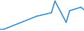 KN 12119085 /Exporte /Einheit = Preise (Euro/Tonne) /Partnerland: Guinea /Meldeland: Europäische Union /12119085:Pflanzen, Pflanzenteile, Samen und Frchte der Haupts„chlich zur Herstellung von Riechmitteln Oder zu Zwecken der Medizin, Sch„dlingsbek„mpfung und Dergl. Verwendeten Art, Frisch Oder Getrocknet, Geschnitten, Gemahlen Oder Žhnlich Fein Zerkleinert (Ausg. Ginsengwurzeln, Cocabl„tter, Mohnstroh Sowie Tonkabohnen)