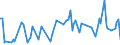 KN 12119085 /Exporte /Einheit = Preise (Euro/Tonne) /Partnerland: Elfenbeink. /Meldeland: Europäische Union /12119085:Pflanzen, Pflanzenteile, Samen und Frchte der Haupts„chlich zur Herstellung von Riechmitteln Oder zu Zwecken der Medizin, Sch„dlingsbek„mpfung und Dergl. Verwendeten Art, Frisch Oder Getrocknet, Geschnitten, Gemahlen Oder Žhnlich Fein Zerkleinert (Ausg. Ginsengwurzeln, Cocabl„tter, Mohnstroh Sowie Tonkabohnen)