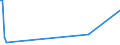 KN 12119085 /Exporte /Einheit = Preise (Euro/Tonne) /Partnerland: Togo /Meldeland: Europäische Union /12119085:Pflanzen, Pflanzenteile, Samen und Frchte der Haupts„chlich zur Herstellung von Riechmitteln Oder zu Zwecken der Medizin, Sch„dlingsbek„mpfung und Dergl. Verwendeten Art, Frisch Oder Getrocknet, Geschnitten, Gemahlen Oder Žhnlich Fein Zerkleinert (Ausg. Ginsengwurzeln, Cocabl„tter, Mohnstroh Sowie Tonkabohnen)