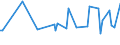 KN 12119085 /Exporte /Einheit = Preise (Euro/Tonne) /Partnerland: Benin /Meldeland: Europäische Union /12119085:Pflanzen, Pflanzenteile, Samen und Frchte der Haupts„chlich zur Herstellung von Riechmitteln Oder zu Zwecken der Medizin, Sch„dlingsbek„mpfung und Dergl. Verwendeten Art, Frisch Oder Getrocknet, Geschnitten, Gemahlen Oder Žhnlich Fein Zerkleinert (Ausg. Ginsengwurzeln, Cocabl„tter, Mohnstroh Sowie Tonkabohnen)