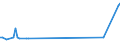 KN 12119085 /Exporte /Einheit = Preise (Euro/Tonne) /Partnerland: Dem. Rep. Kongo /Meldeland: Europäische Union /12119085:Pflanzen, Pflanzenteile, Samen und Frchte der Haupts„chlich zur Herstellung von Riechmitteln Oder zu Zwecken der Medizin, Sch„dlingsbek„mpfung und Dergl. Verwendeten Art, Frisch Oder Getrocknet, Geschnitten, Gemahlen Oder Žhnlich Fein Zerkleinert (Ausg. Ginsengwurzeln, Cocabl„tter, Mohnstroh Sowie Tonkabohnen)