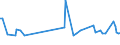 CN 12119085 /Exports /Unit = Prices (Euro/ton) /Partner: Kenya /Reporter: European Union /12119085:Plants and Parts of Plants, Incl. Seeds and Fruits, Used Primarily in Perfumery, in Pharmacy or for Insecticidal, Fungicidal or Similar Purposes, Fresh or Dried, Whether or not Cut, Crushed or Powdered (Excl. Ginseng Roots, Coca Leaf, Poppy Straw and Tonquin Beans)