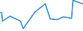 KN 12119085 /Exporte /Einheit = Preise (Euro/Tonne) /Partnerland: Mosambik /Meldeland: Europäische Union /12119085:Pflanzen, Pflanzenteile, Samen und Frchte der Haupts„chlich zur Herstellung von Riechmitteln Oder zu Zwecken der Medizin, Sch„dlingsbek„mpfung und Dergl. Verwendeten Art, Frisch Oder Getrocknet, Geschnitten, Gemahlen Oder Žhnlich Fein Zerkleinert (Ausg. Ginsengwurzeln, Cocabl„tter, Mohnstroh Sowie Tonkabohnen)