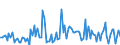 KN 12119085 /Exporte /Einheit = Preise (Euro/Tonne) /Partnerland: Kanada /Meldeland: Europäische Union /12119085:Pflanzen, Pflanzenteile, Samen und Frchte der Haupts„chlich zur Herstellung von Riechmitteln Oder zu Zwecken der Medizin, Sch„dlingsbek„mpfung und Dergl. Verwendeten Art, Frisch Oder Getrocknet, Geschnitten, Gemahlen Oder Žhnlich Fein Zerkleinert (Ausg. Ginsengwurzeln, Cocabl„tter, Mohnstroh Sowie Tonkabohnen)