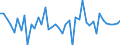 KN 12119097 /Exporte /Einheit = Preise (Euro/Tonne) /Partnerland: Griechenland /Meldeland: Europäische Union /12119097:Pflanzen, Pflanzenteile, Samen und Frchte der Haupts„chlich zur Herstellung von Riechmitteln Oder zu Zwecken der Medizin, Sch„dlingsbek„mpfung und Dergl. Verwendeten Art, Frisch Oder Getrocknet, Geschnitten, Gemahlen Oder Žhnlich Fein Zerkleinert (Ausg. Sáholz- und Ginsengwurzeln, Cocabl„tter, Mohnstroh Sowie Tonkabohnen)