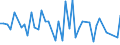 CN 12119097 /Exports /Unit = Prices (Euro/ton) /Partner: Iceland /Reporter: European Union /12119097:Plants and Parts of Plants, Incl. Seeds and Fruits, Used Primarily in Perfumery, in Pharmacy or for Insecticidal, Fungicidal or Similar Purposes, Fresh or Dried, Whether or not Cut, Crushed or Powdered (Excl. Liquorice and Ginseng Roots, Coca Leaf, Poppy Straw and Tonquin Beans)