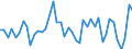 CN 12119097 /Exports /Unit = Prices (Euro/ton) /Partner: Switzerland /Reporter: European Union /12119097:Plants and Parts of Plants, Incl. Seeds and Fruits, Used Primarily in Perfumery, in Pharmacy or for Insecticidal, Fungicidal or Similar Purposes, Fresh or Dried, Whether or not Cut, Crushed or Powdered (Excl. Liquorice and Ginseng Roots, Coca Leaf, Poppy Straw and Tonquin Beans)