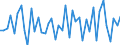 CN 12119097 /Exports /Unit = Prices (Euro/ton) /Partner: Estonia /Reporter: European Union /12119097:Plants and Parts of Plants, Incl. Seeds and Fruits, Used Primarily in Perfumery, in Pharmacy or for Insecticidal, Fungicidal or Similar Purposes, Fresh or Dried, Whether or not Cut, Crushed or Powdered (Excl. Liquorice and Ginseng Roots, Coca Leaf, Poppy Straw and Tonquin Beans)