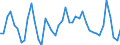 CN 12119097 /Exports /Unit = Prices (Euro/ton) /Partner: Poland /Reporter: European Union /12119097:Plants and Parts of Plants, Incl. Seeds and Fruits, Used Primarily in Perfumery, in Pharmacy or for Insecticidal, Fungicidal or Similar Purposes, Fresh or Dried, Whether or not Cut, Crushed or Powdered (Excl. Liquorice and Ginseng Roots, Coca Leaf, Poppy Straw and Tonquin Beans)