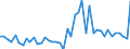 CN 12119097 /Exports /Unit = Prices (Euro/ton) /Partner: Hungary /Reporter: European Union /12119097:Plants and Parts of Plants, Incl. Seeds and Fruits, Used Primarily in Perfumery, in Pharmacy or for Insecticidal, Fungicidal or Similar Purposes, Fresh or Dried, Whether or not Cut, Crushed or Powdered (Excl. Liquorice and Ginseng Roots, Coca Leaf, Poppy Straw and Tonquin Beans)