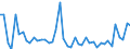 CN 12119097 /Exports /Unit = Prices (Euro/ton) /Partner: Russia /Reporter: European Union /12119097:Plants and Parts of Plants, Incl. Seeds and Fruits, Used Primarily in Perfumery, in Pharmacy or for Insecticidal, Fungicidal or Similar Purposes, Fresh or Dried, Whether or not Cut, Crushed or Powdered (Excl. Liquorice and Ginseng Roots, Coca Leaf, Poppy Straw and Tonquin Beans)