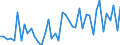 CN 12119097 /Exports /Unit = Prices (Euro/ton) /Partner: Usa /Reporter: European Union /12119097:Plants and Parts of Plants, Incl. Seeds and Fruits, Used Primarily in Perfumery, in Pharmacy or for Insecticidal, Fungicidal or Similar Purposes, Fresh or Dried, Whether or not Cut, Crushed or Powdered (Excl. Liquorice and Ginseng Roots, Coca Leaf, Poppy Straw and Tonquin Beans)