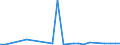 CN 12119098 /Exports /Unit = Prices (Euro/ton) /Partner: Canary /Reporter: European Union /12119098:Plants and Parts of Plants, Incl. Seeds and Fruits, Used Primarily in Perfumery, in Pharmacy or for Insecticidal, Fungicidal or Similar Purposes, Fresh or Dried, Whether or not Cut, Crushed or Powdered (Excl. Liquorice and Ginseng Roots, Coca Leaf, Poppy Straw, Tonquin Beans, Wild Marjoran 'origanum Vulgare' [branches, Stems and Leaves] and Sage [leaves and Flowers])