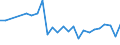 CN 12119098 /Exports /Unit = Prices (Euro/ton) /Partner: Iceland /Reporter: European Union /12119098:Plants and Parts of Plants, Incl. Seeds and Fruits, Used Primarily in Perfumery, in Pharmacy or for Insecticidal, Fungicidal or Similar Purposes, Fresh or Dried, Whether or not Cut, Crushed or Powdered (Excl. Liquorice and Ginseng Roots, Coca Leaf, Poppy Straw, Tonquin Beans, Wild Marjoran 'origanum Vulgare' [branches, Stems and Leaves] and Sage [leaves and Flowers])