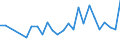 CN 12119098 /Exports /Unit = Prices (Euro/ton) /Partner: Lithuania /Reporter: European Union /12119098:Plants and Parts of Plants, Incl. Seeds and Fruits, Used Primarily in Perfumery, in Pharmacy or for Insecticidal, Fungicidal or Similar Purposes, Fresh or Dried, Whether or not Cut, Crushed or Powdered (Excl. Liquorice and Ginseng Roots, Coca Leaf, Poppy Straw, Tonquin Beans, Wild Marjoran 'origanum Vulgare' [branches, Stems and Leaves] and Sage [leaves and Flowers])