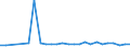 KN 12119098 /Exporte /Einheit = Preise (Euro/Tonne) /Partnerland: Slowakei /Meldeland: Europäische Union /12119098:Pflanzen, Pflanzenteile, Samen und Frchte der Haupts„chlich zur Herstellung von Riechmitteln Oder zu Zwecken der Medizin, Sch„dlingsbek„mpfung und Dergl. Verwendeten Art, Frisch Oder Getrocknet, Geschnitten, Gemahlen Oder Žhnlich Fein Zerkleinert (Ausg. Sssholz- und Ginsengwurzeln, Cocabl„tter, Mohnstroh, Tonkabohnen, Dost 'origanum Vulgare' [zweige, St„ngel und Bl„tter] Sowie Salbei [bl„tter und Blten])