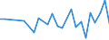 KN 12119098 /Exporte /Einheit = Preise (Euro/Tonne) /Partnerland: Ukraine /Meldeland: Europäische Union /12119098:Pflanzen, Pflanzenteile, Samen und Frchte der Haupts„chlich zur Herstellung von Riechmitteln Oder zu Zwecken der Medizin, Sch„dlingsbek„mpfung und Dergl. Verwendeten Art, Frisch Oder Getrocknet, Geschnitten, Gemahlen Oder Žhnlich Fein Zerkleinert (Ausg. Sssholz- und Ginsengwurzeln, Cocabl„tter, Mohnstroh, Tonkabohnen, Dost 'origanum Vulgare' [zweige, St„ngel und Bl„tter] Sowie Salbei [bl„tter und Blten])