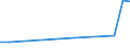 KN 12119098 /Exporte /Einheit = Preise (Euro/Tonne) /Partnerland: Moldau /Meldeland: Europäische Union /12119098:Pflanzen, Pflanzenteile, Samen und Frchte der Haupts„chlich zur Herstellung von Riechmitteln Oder zu Zwecken der Medizin, Sch„dlingsbek„mpfung und Dergl. Verwendeten Art, Frisch Oder Getrocknet, Geschnitten, Gemahlen Oder Žhnlich Fein Zerkleinert (Ausg. Sssholz- und Ginsengwurzeln, Cocabl„tter, Mohnstroh, Tonkabohnen, Dost 'origanum Vulgare' [zweige, St„ngel und Bl„tter] Sowie Salbei [bl„tter und Blten])