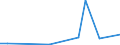 KN 12119098 /Exporte /Einheit = Preise (Euro/Tonne) /Partnerland: Tunesien /Meldeland: Europäische Union /12119098:Pflanzen, Pflanzenteile, Samen und Frchte der Haupts„chlich zur Herstellung von Riechmitteln Oder zu Zwecken der Medizin, Sch„dlingsbek„mpfung und Dergl. Verwendeten Art, Frisch Oder Getrocknet, Geschnitten, Gemahlen Oder Žhnlich Fein Zerkleinert (Ausg. Sssholz- und Ginsengwurzeln, Cocabl„tter, Mohnstroh, Tonkabohnen, Dost 'origanum Vulgare' [zweige, St„ngel und Bl„tter] Sowie Salbei [bl„tter und Blten])