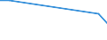 KN 12119098 /Exporte /Einheit = Preise (Euro/Tonne) /Partnerland: S.tome /Meldeland: Europäische Union /12119098:Pflanzen, Pflanzenteile, Samen und Frchte der Haupts„chlich zur Herstellung von Riechmitteln Oder zu Zwecken der Medizin, Sch„dlingsbek„mpfung und Dergl. Verwendeten Art, Frisch Oder Getrocknet, Geschnitten, Gemahlen Oder Žhnlich Fein Zerkleinert (Ausg. Sssholz- und Ginsengwurzeln, Cocabl„tter, Mohnstroh, Tonkabohnen, Dost 'origanum Vulgare' [zweige, St„ngel und Bl„tter] Sowie Salbei [bl„tter und Blten])