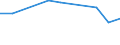 KN 12119098 /Exporte /Einheit = Preise (Euro/Tonne) /Partnerland: Mosambik /Meldeland: Europäische Union /12119098:Pflanzen, Pflanzenteile, Samen und Frchte der Haupts„chlich zur Herstellung von Riechmitteln Oder zu Zwecken der Medizin, Sch„dlingsbek„mpfung und Dergl. Verwendeten Art, Frisch Oder Getrocknet, Geschnitten, Gemahlen Oder Žhnlich Fein Zerkleinert (Ausg. Sssholz- und Ginsengwurzeln, Cocabl„tter, Mohnstroh, Tonkabohnen, Dost 'origanum Vulgare' [zweige, St„ngel und Bl„tter] Sowie Salbei [bl„tter und Blten])