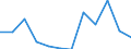 KN 12119099 /Exporte /Einheit = Preise (Euro/Tonne) /Partnerland: Italien /Meldeland: Europäische Union /12119099:'pflanzen, Pflanzenteile, Samen und Fruchte der Hauptsachlich zur Herstellung von Riechmitteln Oder zu Zwecken der Medizin, Schadlingsbekampfung und Dergl. Verwendeten Art, Frisch Oder Getrocknet, Auch in Stucken Oder Sonst Zerkleinert (Ausg. Sussholzwurzeln, Ginsengwurzeln, Tonkabohnen, Dost 'origanum Vulgare' [zweige, Stengel und Blatter] Sowie Salbei [blatter und Bluten])'