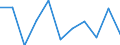 KN 12119099 /Exporte /Einheit = Preise (Euro/Tonne) /Partnerland: Island /Meldeland: Europäische Union /12119099:'pflanzen, Pflanzenteile, Samen und Fruchte der Hauptsachlich zur Herstellung von Riechmitteln Oder zu Zwecken der Medizin, Schadlingsbekampfung und Dergl. Verwendeten Art, Frisch Oder Getrocknet, Auch in Stucken Oder Sonst Zerkleinert (Ausg. Sussholzwurzeln, Ginsengwurzeln, Tonkabohnen, Dost 'origanum Vulgare' [zweige, Stengel und Blatter] Sowie Salbei [blatter und Bluten])'