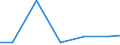 KN 12119099 /Exporte /Einheit = Preise (Euro/Tonne) /Partnerland: Weissrussland /Meldeland: Europäische Union /12119099:'pflanzen, Pflanzenteile, Samen und Fruchte der Hauptsachlich zur Herstellung von Riechmitteln Oder zu Zwecken der Medizin, Schadlingsbekampfung und Dergl. Verwendeten Art, Frisch Oder Getrocknet, Auch in Stucken Oder Sonst Zerkleinert (Ausg. Sussholzwurzeln, Ginsengwurzeln, Tonkabohnen, Dost 'origanum Vulgare' [zweige, Stengel und Blatter] Sowie Salbei [blatter und Bluten])'