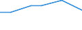 KN 12119099 /Exporte /Einheit = Preise (Euro/Tonne) /Partnerland: Tunesien /Meldeland: Europäische Union /12119099:'pflanzen, Pflanzenteile, Samen und Fruchte der Hauptsachlich zur Herstellung von Riechmitteln Oder zu Zwecken der Medizin, Schadlingsbekampfung und Dergl. Verwendeten Art, Frisch Oder Getrocknet, Auch in Stucken Oder Sonst Zerkleinert (Ausg. Sussholzwurzeln, Ginsengwurzeln, Tonkabohnen, Dost 'origanum Vulgare' [zweige, Stengel und Blatter] Sowie Salbei [blatter und Bluten])'