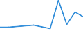 KN 12119099 /Exporte /Einheit = Preise (Euro/Tonne) /Partnerland: Aegypten /Meldeland: Europäische Union /12119099:'pflanzen, Pflanzenteile, Samen und Fruchte der Hauptsachlich zur Herstellung von Riechmitteln Oder zu Zwecken der Medizin, Schadlingsbekampfung und Dergl. Verwendeten Art, Frisch Oder Getrocknet, Auch in Stucken Oder Sonst Zerkleinert (Ausg. Sussholzwurzeln, Ginsengwurzeln, Tonkabohnen, Dost 'origanum Vulgare' [zweige, Stengel und Blatter] Sowie Salbei [blatter und Bluten])'