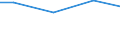 KN 12119099 /Exporte /Einheit = Preise (Euro/Tonne) /Partnerland: Elfenbeink. /Meldeland: Europäische Union /12119099:'pflanzen, Pflanzenteile, Samen und Fruchte der Hauptsachlich zur Herstellung von Riechmitteln Oder zu Zwecken der Medizin, Schadlingsbekampfung und Dergl. Verwendeten Art, Frisch Oder Getrocknet, Auch in Stucken Oder Sonst Zerkleinert (Ausg. Sussholzwurzeln, Ginsengwurzeln, Tonkabohnen, Dost 'origanum Vulgare' [zweige, Stengel und Blatter] Sowie Salbei [blatter und Bluten])'