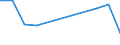 KN 12119099 /Exporte /Einheit = Preise (Euro/Tonne) /Partnerland: Ghana /Meldeland: Europäische Union /12119099:'pflanzen, Pflanzenteile, Samen und Fruchte der Hauptsachlich zur Herstellung von Riechmitteln Oder zu Zwecken der Medizin, Schadlingsbekampfung und Dergl. Verwendeten Art, Frisch Oder Getrocknet, Auch in Stucken Oder Sonst Zerkleinert (Ausg. Sussholzwurzeln, Ginsengwurzeln, Tonkabohnen, Dost 'origanum Vulgare' [zweige, Stengel und Blatter] Sowie Salbei [blatter und Bluten])'