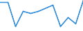 KN 12119099 /Exporte /Einheit = Preise (Euro/Tonne) /Partnerland: Dominikan.r. /Meldeland: Europäische Union /12119099:'pflanzen, Pflanzenteile, Samen und Fruchte der Hauptsachlich zur Herstellung von Riechmitteln Oder zu Zwecken der Medizin, Schadlingsbekampfung und Dergl. Verwendeten Art, Frisch Oder Getrocknet, Auch in Stucken Oder Sonst Zerkleinert (Ausg. Sussholzwurzeln, Ginsengwurzeln, Tonkabohnen, Dost 'origanum Vulgare' [zweige, Stengel und Blatter] Sowie Salbei [blatter und Bluten])'