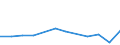 KN 12119099 /Exporte /Einheit = Preise (Euro/Tonne) /Partnerland: Kolumbien /Meldeland: Europäische Union /12119099:'pflanzen, Pflanzenteile, Samen und Fruchte der Hauptsachlich zur Herstellung von Riechmitteln Oder zu Zwecken der Medizin, Schadlingsbekampfung und Dergl. Verwendeten Art, Frisch Oder Getrocknet, Auch in Stucken Oder Sonst Zerkleinert (Ausg. Sussholzwurzeln, Ginsengwurzeln, Tonkabohnen, Dost 'origanum Vulgare' [zweige, Stengel und Blatter] Sowie Salbei [blatter und Bluten])'