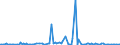 KN 12121010 /Exporte /Einheit = Preise (Euro/Tonne) /Partnerland: Ver.koenigreich /Meldeland: Europäische Union /12121010:Johannisbrot, Frisch, Gekhlt, Gefroren Oder Getrocknet, Auch Gemahlen