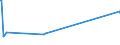 KN 12121010 /Exporte /Einheit = Preise (Euro/Tonne) /Partnerland: Irland /Meldeland: Europäische Union /12121010:Johannisbrot, Frisch, Gekhlt, Gefroren Oder Getrocknet, Auch Gemahlen