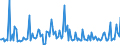 KN 12121010 /Exporte /Einheit = Preise (Euro/Tonne) /Partnerland: Daenemark /Meldeland: Europäische Union /12121010:Johannisbrot, Frisch, Gekhlt, Gefroren Oder Getrocknet, Auch Gemahlen