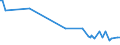 KN 12121010 /Exporte /Einheit = Preise (Euro/Tonne) /Partnerland: Ungarn /Meldeland: Europäische Union /12121010:Johannisbrot, Frisch, Gekhlt, Gefroren Oder Getrocknet, Auch Gemahlen