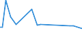 KN 12121010 /Exporte /Einheit = Preise (Euro/Tonne) /Partnerland: Rumaenien /Meldeland: Europäische Union /12121010:Johannisbrot, Frisch, Gekhlt, Gefroren Oder Getrocknet, Auch Gemahlen